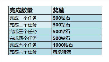 S18赛季完成任务奖励列表.png