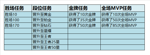 S18赛季相关任务列表.png